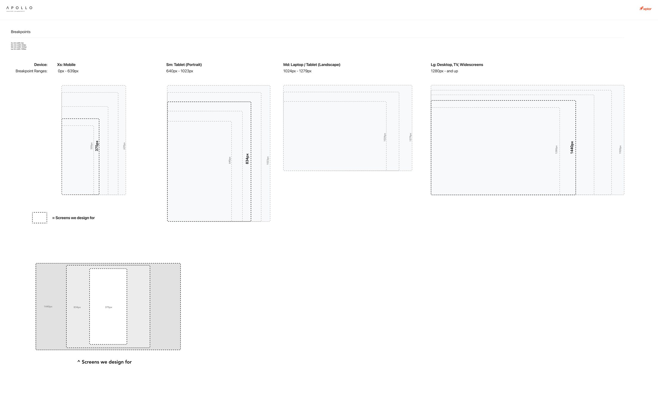 Tokens and responsive foundations